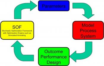 Computer System of Visual Modeling in Design and Research of